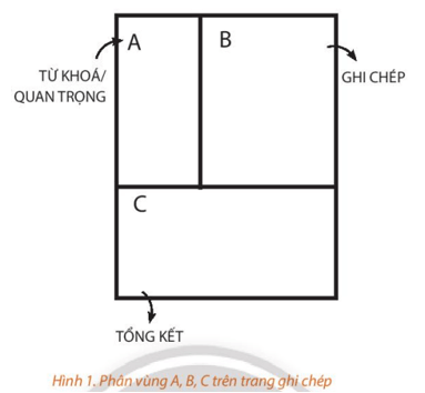 Văn bản Cách ghi chép để nắm chắc nội dung bài học (Văn 7) - Du Gia Huy (You Jia Hui) (ảnh 1)