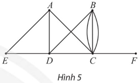 Chuyên đề Toán 11 (Chân trời sáng tạo) Bài 1: Đồ thị (ảnh 5)