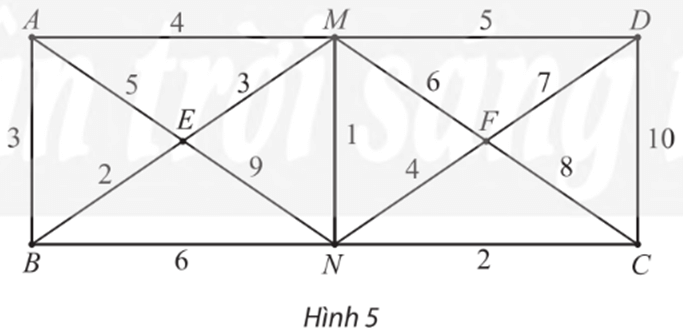 Chuyên đề Toán 11 (Chân trời sáng tạo) Bài 3: Bài toán tìm đường đi ngắn nhất (ảnh 4)