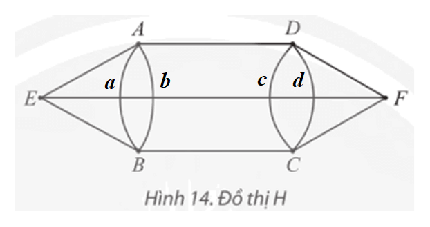 Chuyên đề Toán 11 (Chân trời sáng tạo) Bài 2: Đường đi Euler và đường đi Hamilton (ảnh 11)