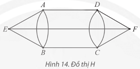 Chuyên đề Toán 11 (Chân trời sáng tạo) Bài 2: Đường đi Euler và đường đi Hamilton (ảnh 10)