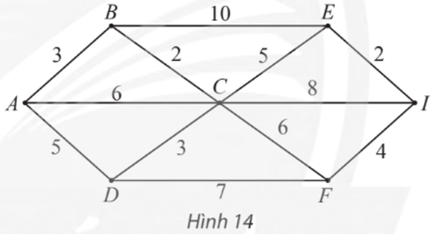 Chuyên đề Toán 11 (Chân trời sáng tạo) Bài 3: Bài toán tìm đường đi ngắn nhất (ảnh 6)