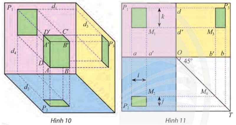 Chuyên đề Toán 11 (Chân trời sáng tạo) Bài 1: Hình biểu diễn của một hình, khối (ảnh 11)