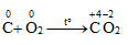 Fe2O3 + C → CO↑ + Fe | Fe2O3 ra Fe  (ảnh 1)