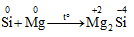 FeO + Si → Fe + SiO2 | FeO ra Fe  (ảnh 4)