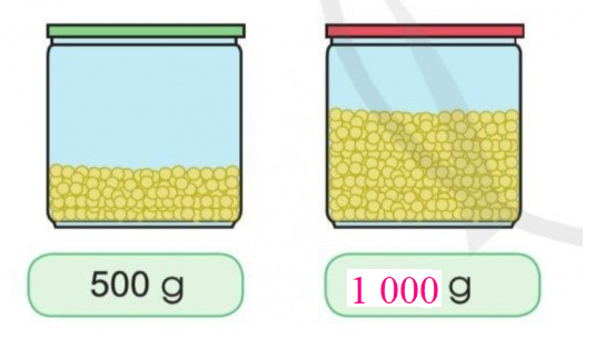 Ước lượng số gam đậu tương trong lọ đựng nhiều hơn, Ước lượng số mi-li-lít nước trong bể lớn hơn (ảnh 3)