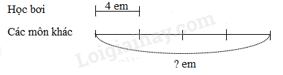 Hỏi có bao nhiêu em đăng kí học các môn thể thao khác? (ảnh 2)