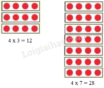 Xếp các chấm tròn thích hợp với mỗi phép nhân 4 x 3, 4 x 7 (ảnh 4)
