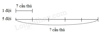 Hỏi toàn trường có tất cả bao nhiêu cầu thủ tham gia giải đấu? (ảnh 1)