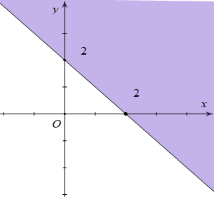 40 câu trắc nghiệm Hệ bất phương trình bậc nhất hai ẩn (Cánh diều) có đáp án - Toán 10 (ảnh 4)