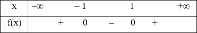 40 câu trắc nghiệm Bất phương trình bậc hai một ẩn (Cánh diều) có đáp án - Toán 10 (ảnh 2)