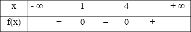 40 câu trắc nghiệm Bất phương trình bậc hai một ẩn (Cánh diều) có đáp án - Toán 10 (ảnh 4)