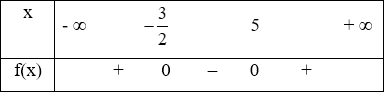40 câu trắc nghiệm Bất phương trình bậc hai một ẩn (Cánh diều) có đáp án - Toán 10 (ảnh 5)