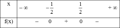 40 câu trắc nghiệm Bất phương trình bậc hai một ẩn (Cánh diều) có đáp án - Toán 10 (ảnh 6)