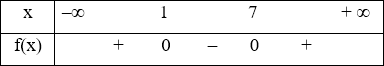 40 câu trắc nghiệm Bất phương trình bậc hai một ẩn (Cánh diều) có đáp án - Toán 10 (ảnh 7)