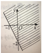 40 câu trắc nghiệm Bất phương trình bậc nhất hai ẩn (Cánh diều) có đáp án - Toán 10 (ảnh 4)