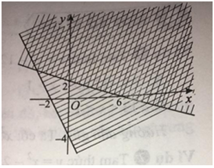 40 câu trắc nghiệm Bất phương trình bậc nhất hai ẩn (Cánh diều) có đáp án - Toán 10 (ảnh 7)