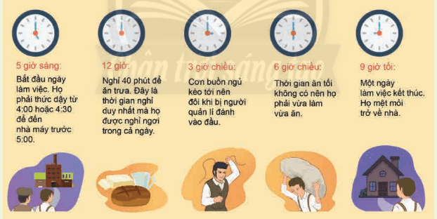 Lịch sử 8 (Chân trời sáng tạo) Bài 2: Cách mạng công nghiệp (ảnh 3)