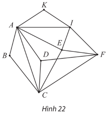 Chuyên đề Toán 11 (Chân trời sáng tạo) Bài 2: Đường đi Euler và đường đi Hamilton (ảnh 16)