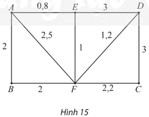 Chuyên đề Toán 11 (Chân trời sáng tạo) Bài 3: Bài toán tìm đường đi ngắn nhất (ảnh 8)