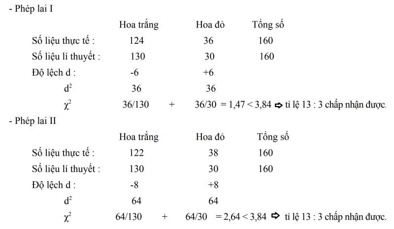 Top 1000 câu hỏi thường gặp môn Sinh học có đáp án (phần 1) (ảnh 3)