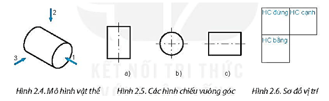 SBT Công nghệ 8 (Kết nối tri thức) Bài 2: Hình chiếu vuông góc (ảnh 3)