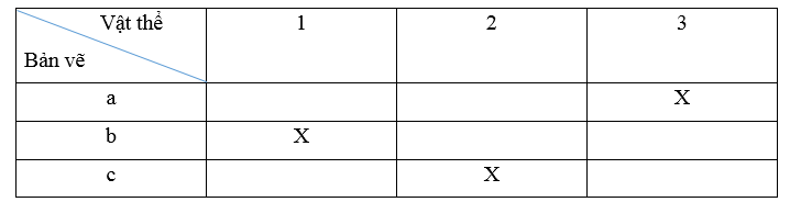 SBT Công nghệ 8 (Kết nối tri thức) Bài 2: Hình chiếu vuông góc (ảnh 6)