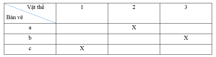 SBT Công nghệ 8 (Kết nối tri thức) Bài 2: Hình chiếu vuông góc (ảnh 8)
