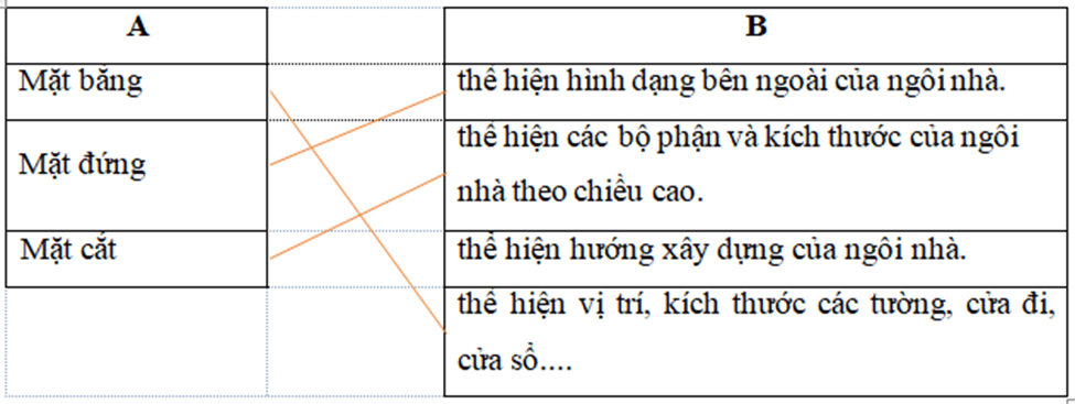 SBT Công nghệ 8 (Chân trời sáng tạo) Bài 3: Bản vẽ kĩ thuật (ảnh 3)