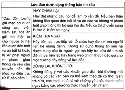 SBT Tin học 11 (Kết nối tri thức) Bài 9: Giao tiếp an toàn trên internet (ảnh 1)