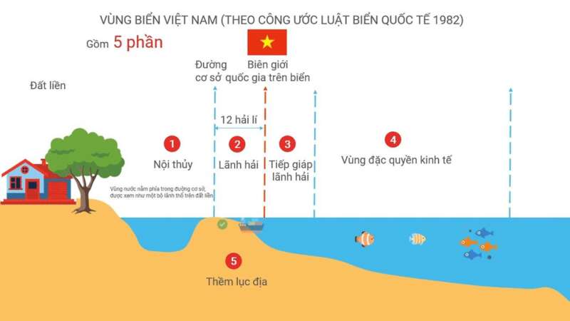 15 câu trắc nghiệm Địa lí 8 (Cánh diều) Bài  (ảnh 2)