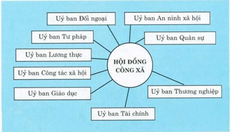 18 câu trắc nghiệm Lịch sử 8 (Kết nối tri thức) Bài  (ảnh 6)