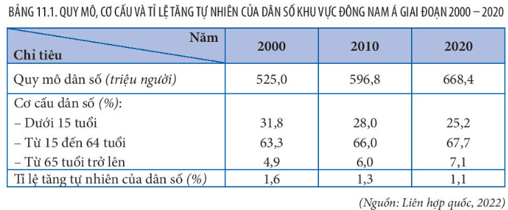 15 câu trắc nghiệm Địa lí 11 (Cánh diều) Bài  (ảnh 7)