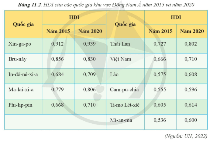 15 câu trắc nghiệm Địa lí 11 (Cánh diều) Bài  (ảnh 9)