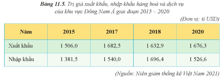 15 câu trắc nghiệm Địa lí 11 (Cánh diều) Bài  (ảnh 15)