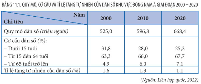 15 câu trắc nghiệm Địa lí 11 (Kết nối tri thức) Bài  (ảnh 5)