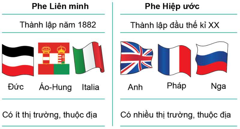 15 câu trắc nghiệm Lịch sử 8 (Kết nối tri thức) Bài  (ảnh 1)