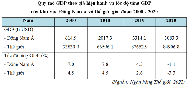 15 câu trắc nghiệm Địa lí 11 (Kết nối tri thức) Bài  (ảnh 1)