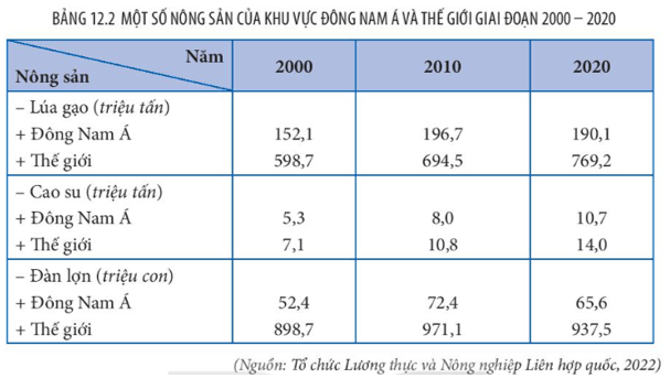 15 câu trắc nghiệm Địa lí 11 (Kết nối tri thức) Bài  (ảnh 4)