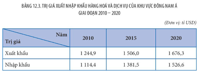 15 câu trắc nghiệm Địa lí 11 (Kết nối tri thức) Bài  (ảnh 6)