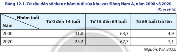 15 câu trắc nghiệm Địa lí 11 (Chân trời sáng tạo) Bài 6: Một số vấn đề về an ninh toàn cầu (ảnh 2)