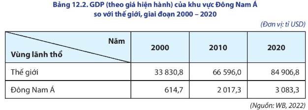 15 câu trắc nghiệm Địa lí 11 (Chân trời sáng tạo) Bài 6: Một số vấn đề về an ninh toàn cầu (ảnh 4)