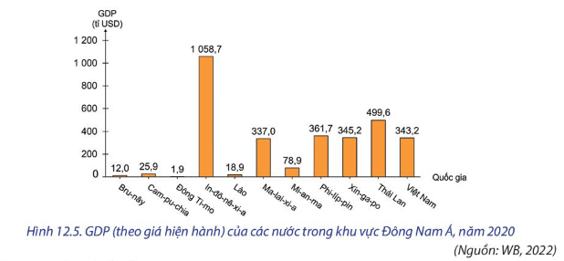 15 câu trắc nghiệm Địa lí 11 (Chân trời sáng tạo) Bài 6: Một số vấn đề về an ninh toàn cầu (ảnh 5)