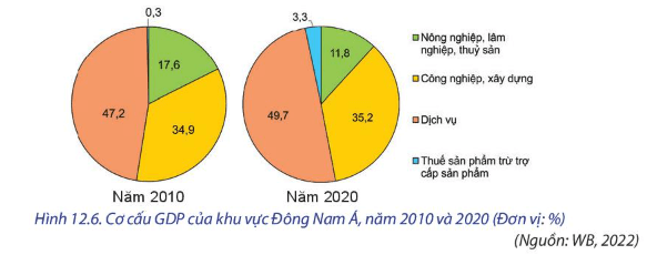 15 câu trắc nghiệm Địa lí 11 (Chân trời sáng tạo) Bài 6: Một số vấn đề về an ninh toàn cầu (ảnh 6)