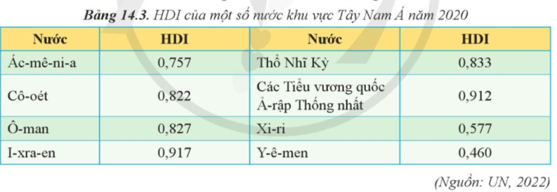 15 câu trắc nghiệm Địa lí 11 (Cánh diều) Bài  (ảnh 6)