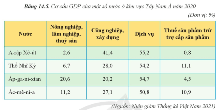 15 câu trắc nghiệm Địa lí 11 (Cánh diều) Bài  (ảnh 7)