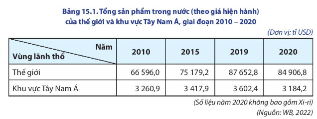 15 câu trắc nghiệm Địa lí 11 (Chân trời sáng tạo) Bài 6: Một số vấn đề về an ninh toàn cầu (ảnh 7)