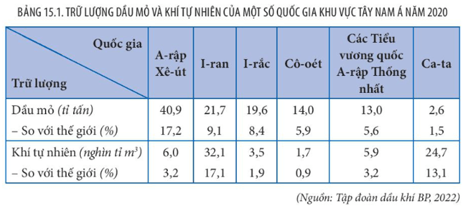 15 câu trắc nghiệm Địa lí 11 (Kết nối tri thức) Bài  (ảnh 4)