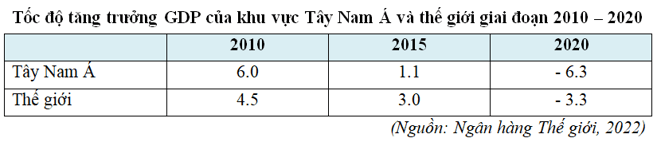 15 câu trắc nghiệm Địa lí 11 (Kết nối tri thức) Bài  (ảnh 3)