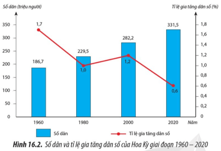 15 câu trắc nghiệm Địa lí 11 (Cánh diều) Bài  (ảnh 4)